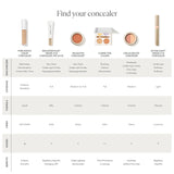 Circle/Delete4 - Concealer